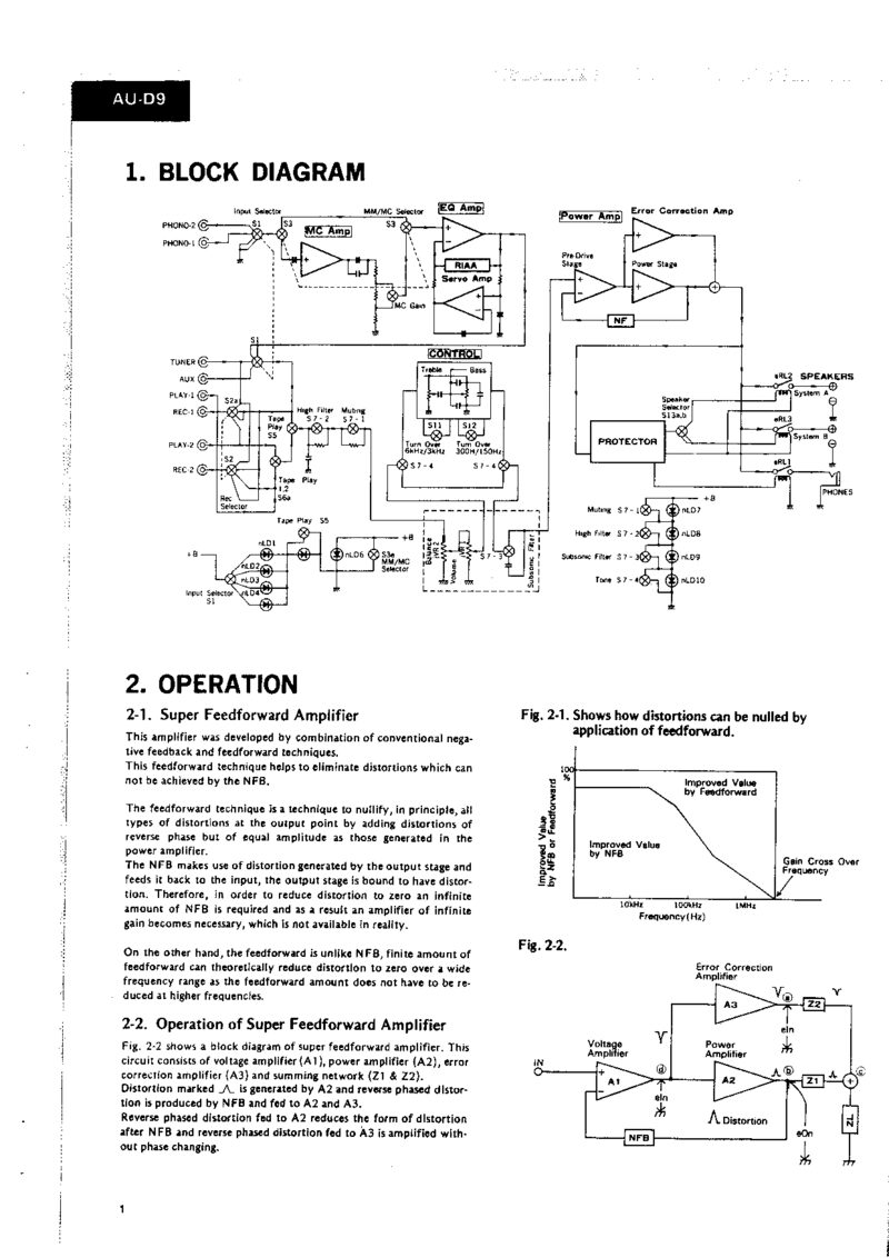 Sansui AU D9 — Service manual preview