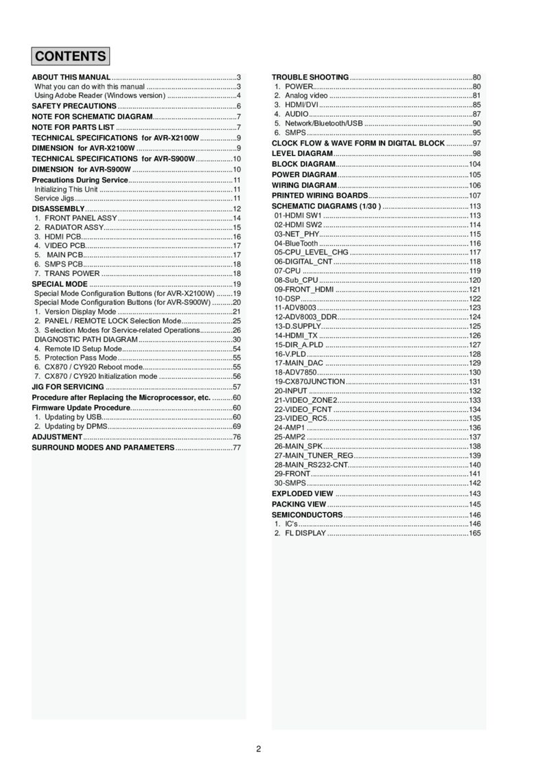 Denon AVR S900W AVR X2100W V2 — Service manual preview