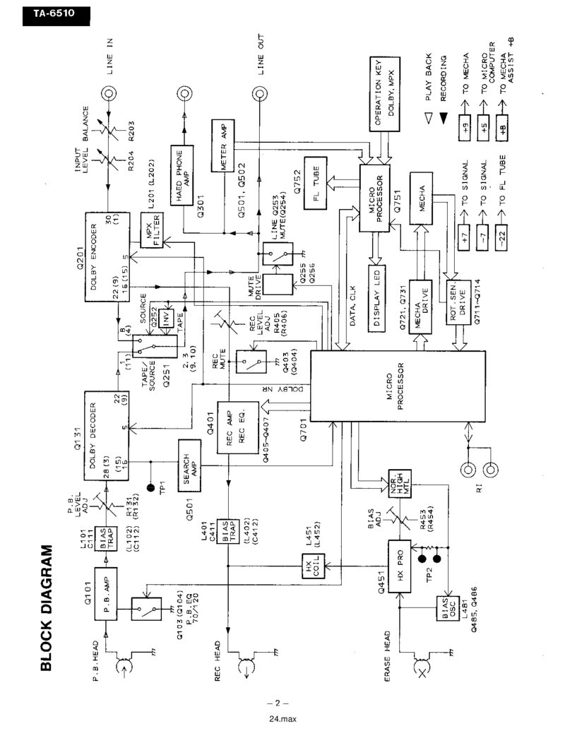 Onkyo TA-6510 Smpdf — PDF preview