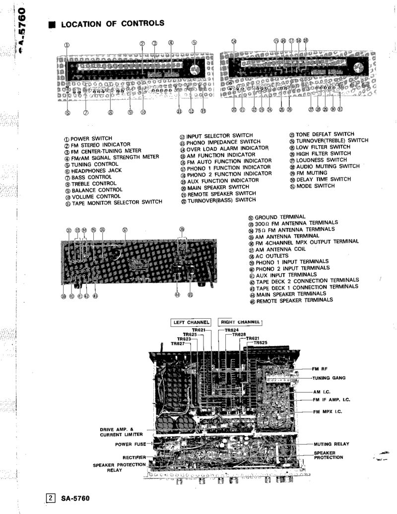 Technics SA-5760 — Service manual preview