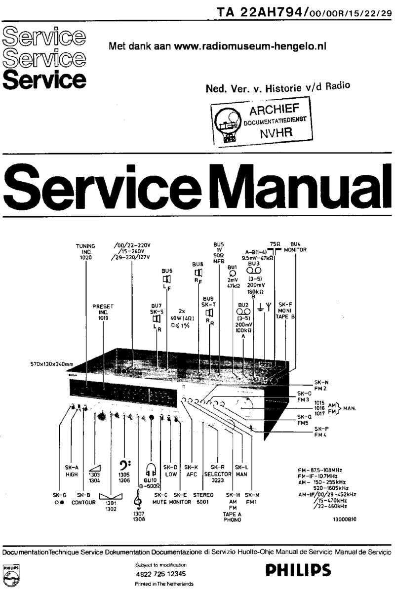 Philips 22AH794 — Service manual preview