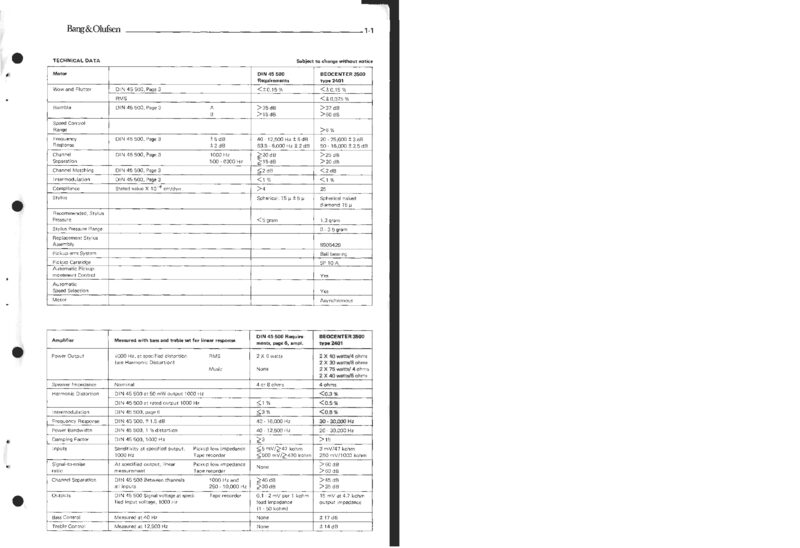 Bang & Olufsen Beocenter 3500 — Service manual preview