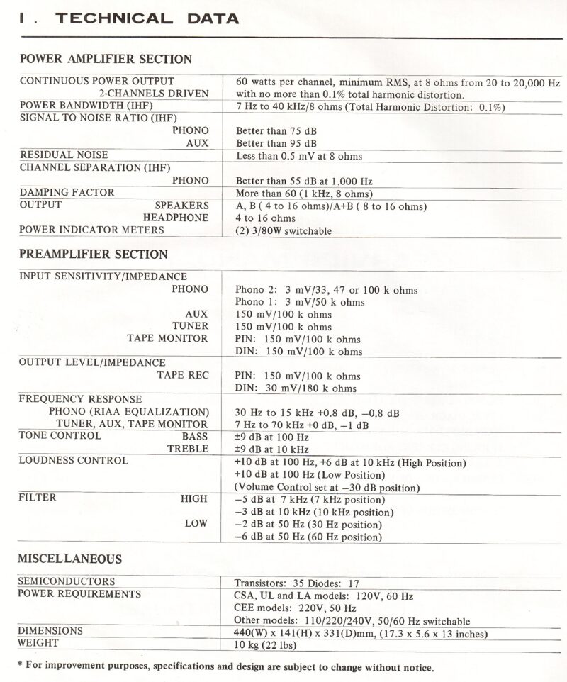 Akai AM-2600 — Service manual preview