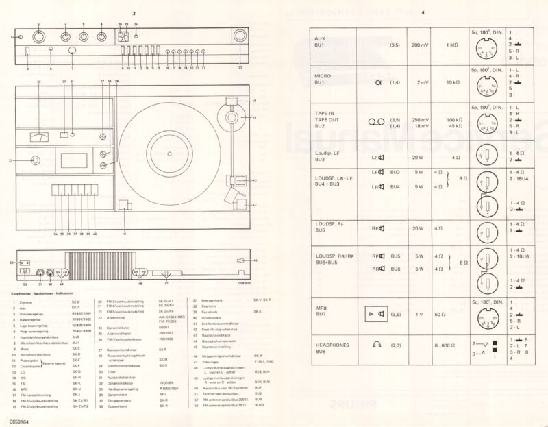 Philips 22AH985 — Service manual preview